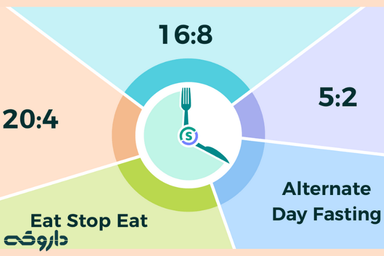 انواع رژیم فستینگ