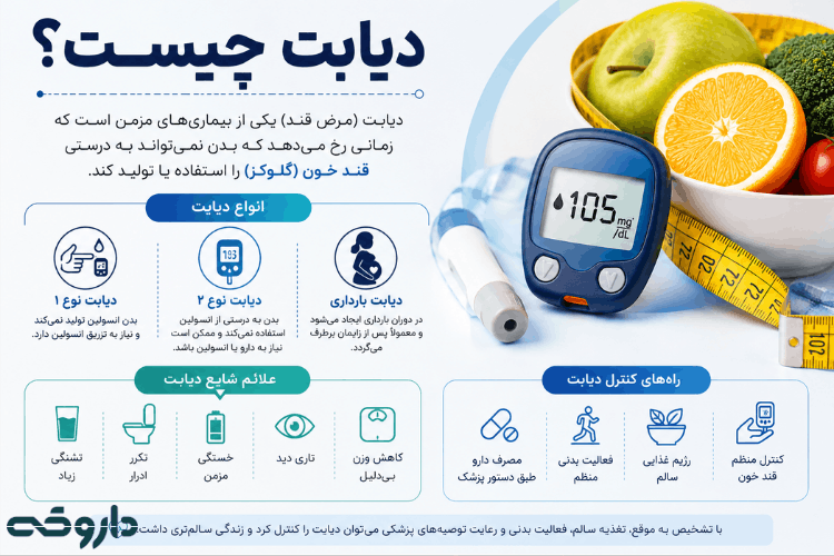 انواع دیابت